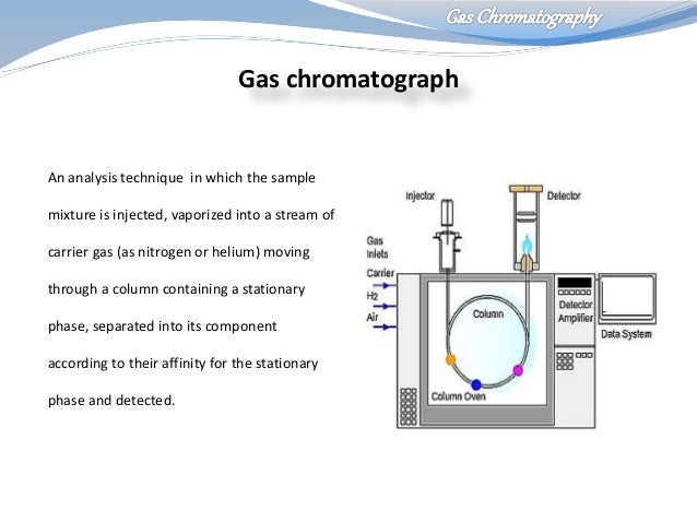gas chromatography gc what is gas chromatography