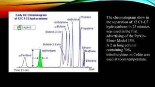 The chromatogram show in
the separation of 12 C1-C5
hydrocarbons in 23 minutes
was used in the first
advertising of the Perkin-
Elmer Model 154.
A 2 m long column
containing 30%
triisobutylene on Celite was
used at room temperature.
 
