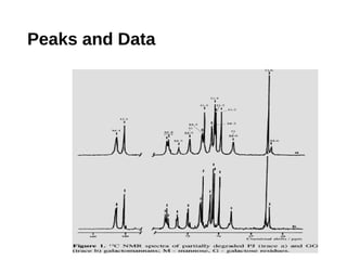 Peaks and Data
 