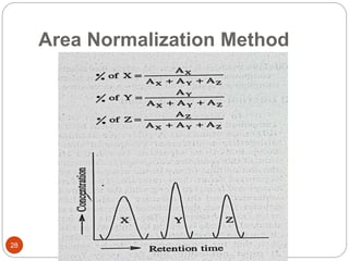 Gas chromatography | PPTX