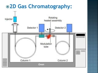 Gas chromatography | PPTX