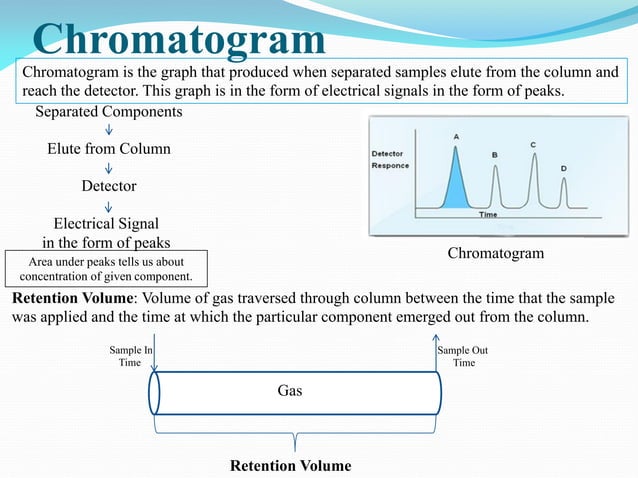 Gas chromatography | PPT