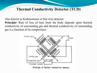 Thermal Conductivity Detector (TCD)
Also known as Katharometer or Hot wire detector.
Principle- Rate of loss of heat from the body depends upon thermal
conductivity of surrounding gas and thermal conductivity of surrounding
gas is a function of its composition.
 