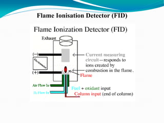 Flame Ionisation Detector (FID)
 