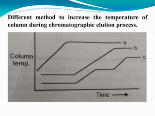 Different method to increase the temperature of
column during chromatographic elution process.
 