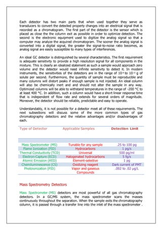 Each detector has two main parts that when used together they serve as
transducers to convert the detected property changes into an electrical signal that is
recorded as a chromatogram. The first part of the detector is the sensor which is
placed as close the the column exit as possible in order to optimize detection. The
second is the electronic equipment used to digitize the analog signal so that a
computer may analyze the acquired chromatogram. The sooner the analog signal is
converted into a digital signal, the greater the signal-to-noise ratio becomes, as
analog signal are easily susceptible to many types of interferences.
An ideal GC detector is distinguished by several characteristics. The first requirement
is adequate sensitivity to provide a high resolution signal for all components in the
mixture. This is clearly an idealized statement as such a sample would approach zero
volume and the detector would need infinite sensitivity to detect it. In modern
instruments, the sensitivities of the detectors are in the range of 10-8 to 10-15 g of
solute per second. Furthermore, the quantity of sample must be reproducible and
many columns will distort peaks if enough sample is not injected. An ideal column
will also be chemically inert and and should not alter the sample in any way.
Optimized columns will be able to withstand temperatures in the range of -200 °C to
at least 400 °C. In addition, such a column would have a short linear response time
that is independent of flow rate and extends for several orders of magnitude.
Moreover, the detector should be reliable, predictable and easy to operate.
Understandably, it is not possible for a detector meet all of these requirements. The
next subsections will discuss some of the more common types of gas
chromatography detectors and the relative advantages and/or disadvantages of
each.
Type of Detector Applicable Samples Detection Limit
Mass Spectrometer (MS) Tunable for any sample .25 to 100 pg
Flame Ionization (FID) Hydrocarbons 1 pg/s
Thermal Conductivity (TCD) Universal 500 pg/ml
Electron-Capture (ECD) Halogenated hydrocarbons 5 fg/s
Atomic Emission (AED) Element-selective 1 pg
Chemiluminescence (CS) Oxidizing reagent Dark current of PMT
Photoionization (PID) Vapor and gaseous
Compounds
.002 to .02 µg/L
Mass Spectrometry Detectors
Mass Spectrometer (MS) detectors are most powerful of all gas chromatography
detectors. In a GC/MS system, the mass spectrometer scans the masses
continuously throughout the separation. When the sample exits the chromatography
column, it is passed through a transfer line into the inlet of the mass spectrometer .
 
