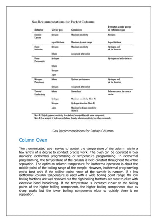 Gas Recommendations for Packed Columns
Column Oven
The thermostatted oven serves to control the temperature of the column within a
few tenths of a degree to conduct precise work. The oven can be operated in two
manners: isothermal programming or temperature programming. In isothermal
programming, the temperature of the column is held constant throughout the entire
separation. The optimum column temperature for isothermal operation is about the
middle point of the boiling range of the sample. However, isothermal programming
works best only if the boiling point range of the sample is narrow. If a low
isothermal column temperature is used with a wide boiling point range, the low
boiling fractions are well resolved but the high boiling fractions are slow to elute with
extensive band broadening. If the temperature is increased closer to the boiling
points of the higher boiling components, the higher boiling components elute as
sharp peaks but the lower boiling components elute so quickly there is no
separation.
 