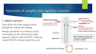 Gc Injection Method Chart Gas chromatography | PDF