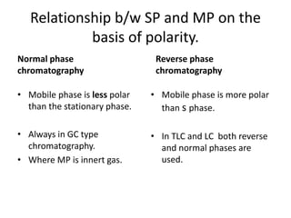 Relationship b/w SP and MP on the
basis of polarity.
Normal phase
chromatography
• Mobile phase is less polar
than the stationary phase.
• Always in GC type
chromatography.
• Where MP is innert gas.
Reverse phase
chromatography
• Mobile phase is more polar
than s phase.
• In TLC and LC both reverse
and normal phases are
used.
 