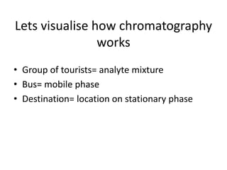 Lets visualise how chromatography
works
• Group of tourists= analyte mixture
• Bus= mobile phase
• Destination= location on stationary phase
 