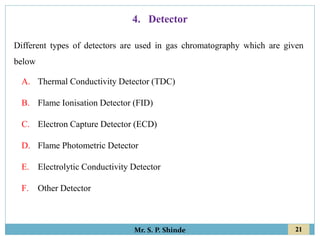 21
Mr. S. P. Shinde
4. Detector
Different types of detectors are used in gas chromatography which are given
below
A. Thermal Conductivity Detector (TDC)
B. Flame Ionisation Detector (FID)
C. Electron Capture Detector (ECD)
D. Flame Photometric Detector
E. Electrolytic Conductivity Detector
F. Other Detector
 