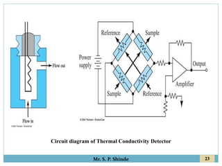 23
Mr. S. P. Shinde
Circuit diagram of Thermal Conductivity Detector
 