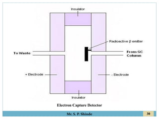 30
Mr. S. P. Shinde
Electron Capture Detector
 