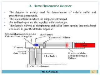 32
Mr. S. P. Shinde
• The detector is mainly used for determination of volatile sulfur and
phosphorous compounds.
• This uses a flame in which the sample is introduced.
• Air and hydrogen are also supplied with carriers gas.
• The flame is viewed as phosphorous and sulfur forms species that emits band
emissions to give the detector response.
 