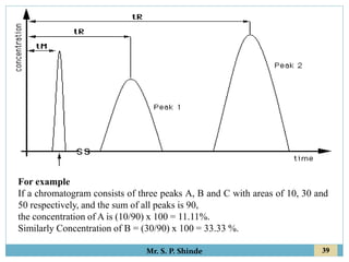 39
Mr. S. P. Shinde
For example
If a chromatogram consists of three peaks A, B and C with areas of 10, 30 and
50 respectively, and the sum of all peaks is 90,
the concentration of A is (10/90) x 100 = 11.11%.
Similarly Concentration of B = (30/90) x 100 = 33.33 %.
 