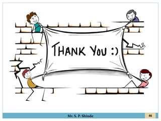 46
Mr. S. P. Shinde
 