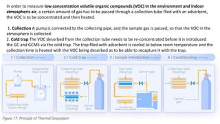 In order to measure low concentration volatile organic compounds (VOC) in the environment and indoor
atmospheric air, a certain amount of gas has to be passed through a collection tube flled with an adsorbent,
the VOC is to be concentrated and then heated.
1. Collection A pump is connected to the collecting pipe, and the sample gas is passed, so that the VOC in the
atmosphere is collected.
2. Cold trap The VOC desorbed from the collection tube needs to be re-concentrated before it is introduced
the GC and GCMS via the cold trap. The trap flled with adsorbent is cooled to below room temperature and the
collection time is heated with the VOC being desorbed as to be able to recapture it with the trap.
 