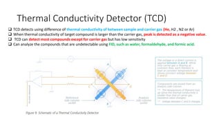 Thermal Conductivity Detector (TCD)
❑ TCD detects using difference of thermal conductivity of between sample and carrier gas (He, H2 , N2 or Ar)
❑ When thermal conductivity of target compound is larger than the carrier gas, peak is detected as a negative value.
❑ TCD can detect most compounds except for carrier gas but has low sensitivity
❑ Can analyze the compounds that are undetectable using FID, such as water, formaldehyde, and formic acid.
 