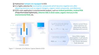 ❑ Radioactive isotopes are equipped in ECD.
❑ It is highly selective for electrophilic compounds which become negative ions after
obtaining electrons such as organic halogens, organic metal compounds, and diketones.
❑ ECD’s main application is environmental analysis, such as residual pesticides, residual PCB
(Polychlorinated biphenyls), Chlorine VOC in drain water, organic mercury in the
environmental field, etc.
 