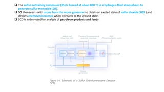 ❑ The sulfur-containing compound (RS) is burned at about 800 °C in a hydrogen-flled atmosphere, to
generate sulfur monoxide (SO).
❑ SO then reacts with ozone from the ozone generator to obtain an excited state of sulfur dioxide (SO2 ),and
detects chemiluminescence when it returns to the ground state.
❑ SCD is widely used for analysis of petroleum products and foods
 