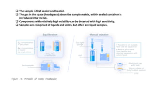 ❑ The sample is first sealed and heated.
❑ The gas in the space (headspace) above the sample matrix, within sealed container is
introduced into the GC.
❑ Components with relatively high volatility can be detected with high sensitivity.
❑ Samples are comprised of liquids and solids, but often are liquid samples.
 