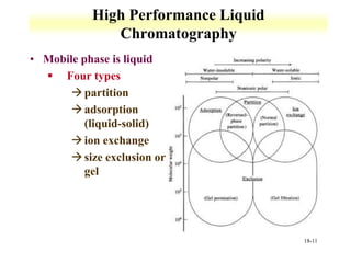 18-11
High Performance Liquid
Chromatography
• Mobile phase is liquid
 Four types
partition
adsorption
(liquid-solid)
ion exchange
size exclusion or
gel
 