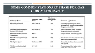 SOME COMMON STATIONARY PHASE FOR GAS
CHROMATOGRAPHY
 