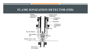 FLAME IONIZATION DETECTOR (FID)
 