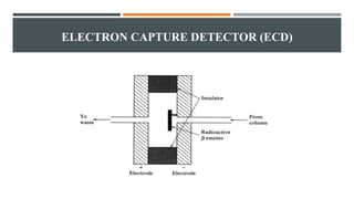 ELECTRON CAPTURE DETECTOR (ECD)
 