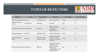 TYPES OF DETECTORS
 