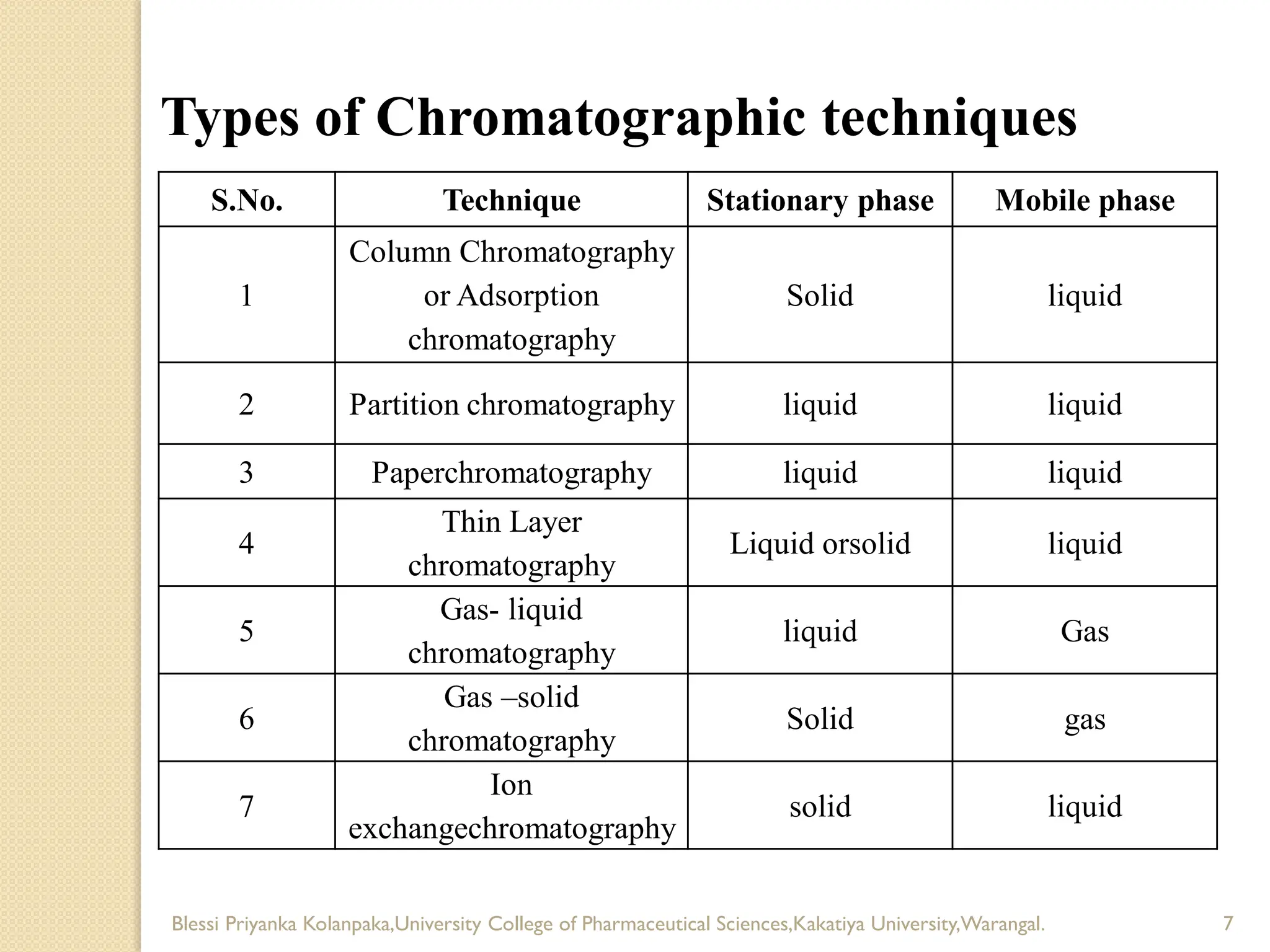 Chromatography-Gas chromatography-Principle | PDF
