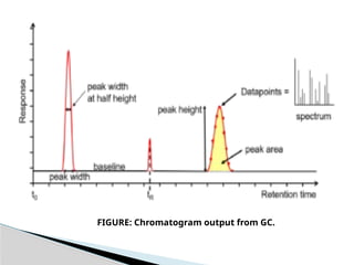 gas chromatography (Gas Solid chromatography and gas Liquid ...