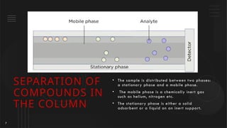 Ppt on Gas Chromatography Process and Applications | PPTX