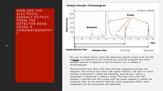 ppt on Gas Chromatography principle and working | PPTX