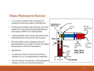 GAS CHROMATOGRAPHY.pptx
