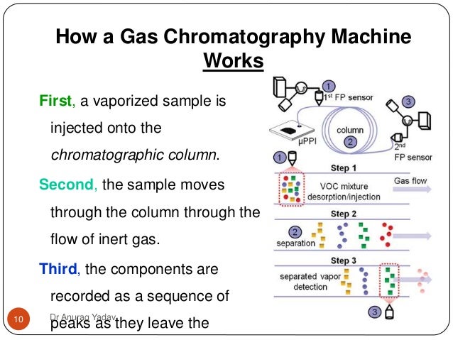 gas chromatography ii anu chromatography how it works