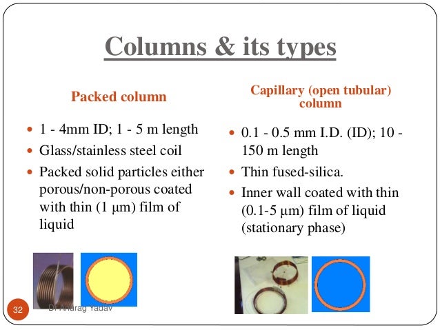 Gas chromatography ii anu