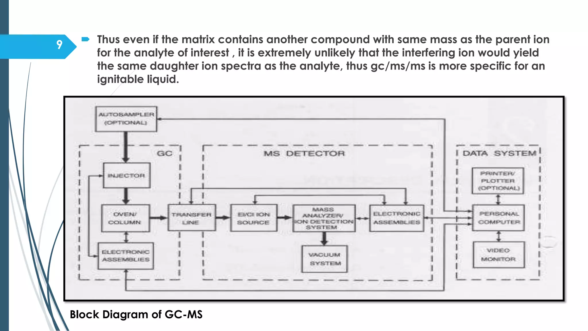 Gas chromatography mass spectrometry | PPTX