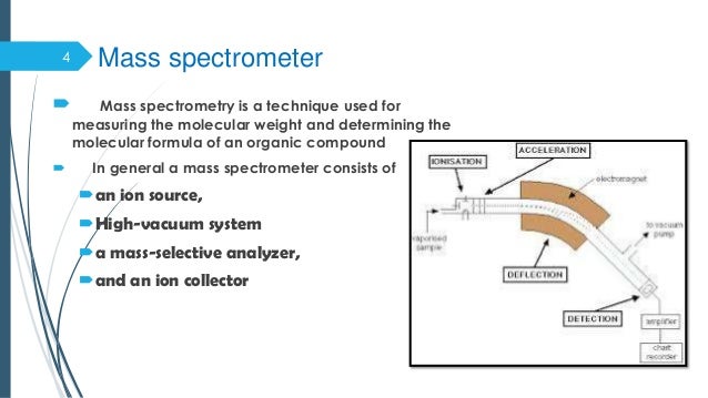 mass spectrometer block diagram block diagram gas chromatography the wiring diagram mass spectrometer block diagram block diagram gas chromatography the wiring diagram