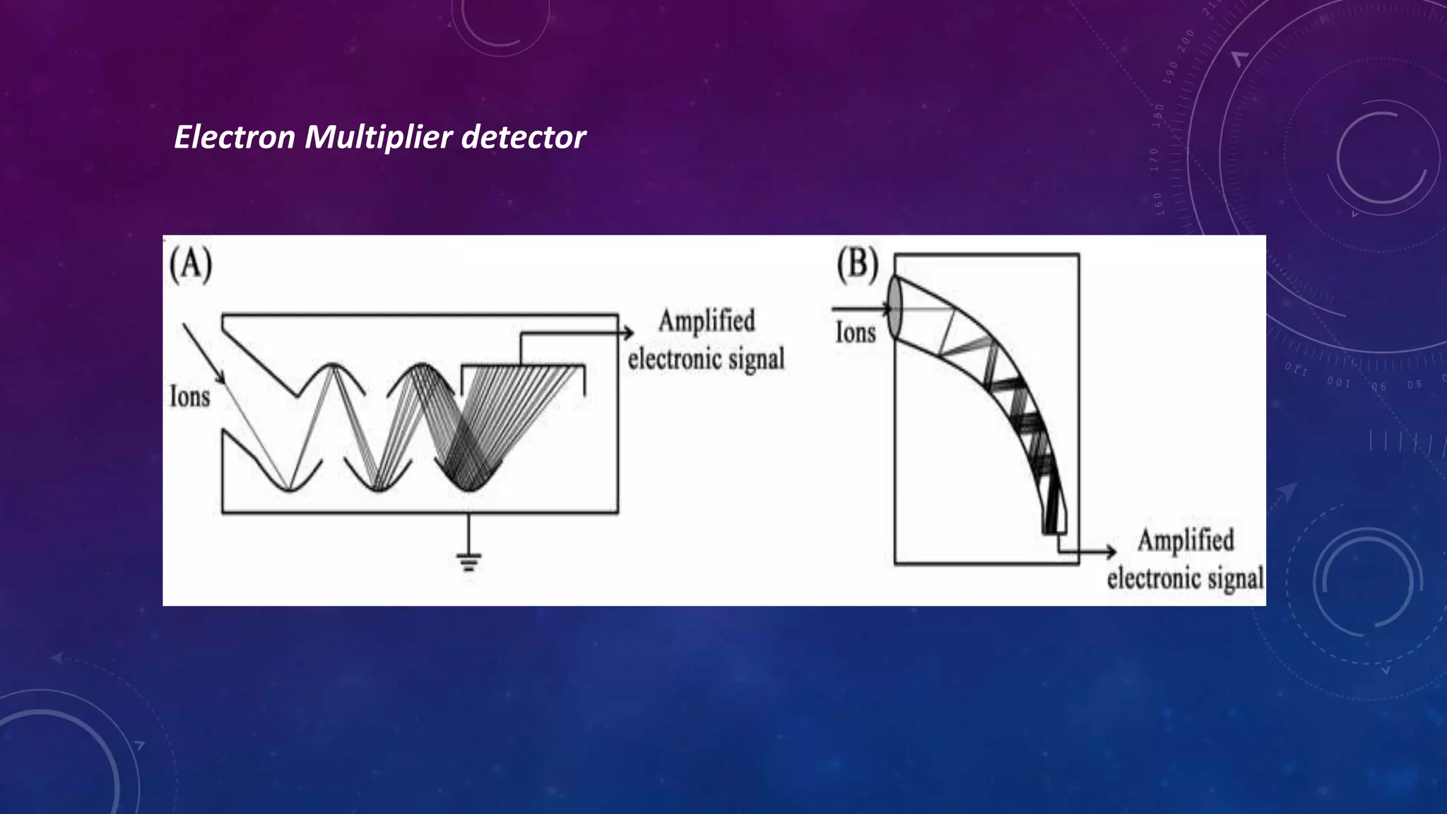 Gas chromatography mass spectrometry | PPTX