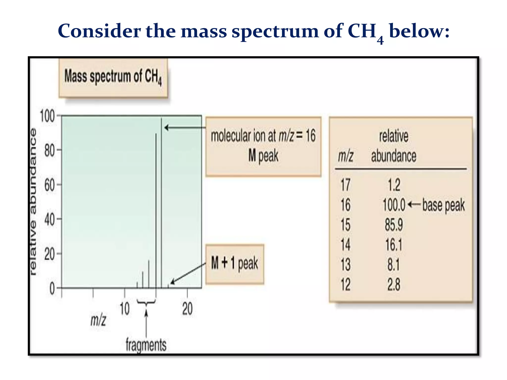 Gas chromatography mass spectrometry (GC-MS) | PPTX