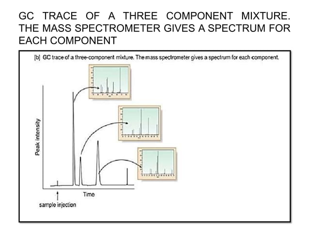 Gas chromatography mass spectrometry (GC-MS) | PPTX