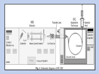Gas Chromatography Mass Spectrometry Diagram image.