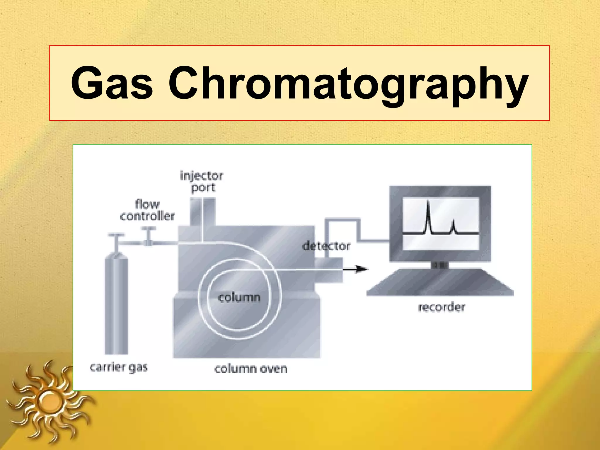 Gas chromatography . ppt | PPT | Chemistry | Science