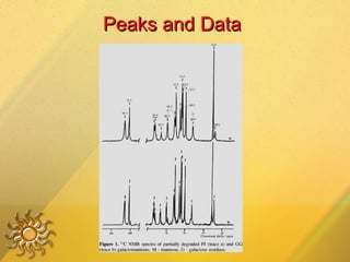 Peaks and Data 