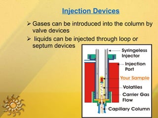 Injection Devices Gases can be introduced into the column by valve devices liquids can be injected through loop or septum devices 
