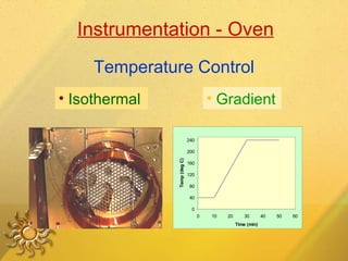Temperature Control Isothermal Gradient Instrumentation - Oven 