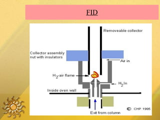 FID 