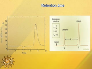 Retention time 