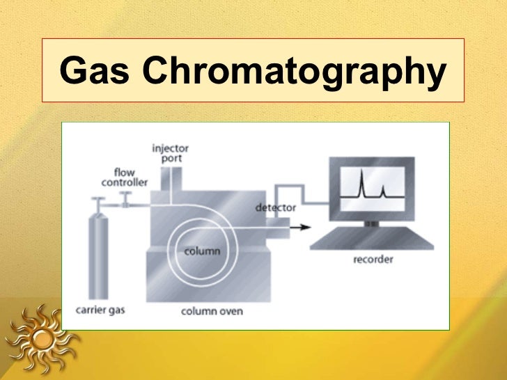 Chapter 22 Gc Lc Gas Chromatography 1 Schematic Diagram Ppt Download